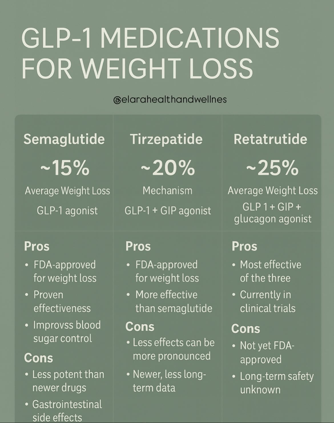 elara glp-1 reviews Elara Health and Wellness